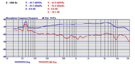 انحناءة الميكروفون المرن